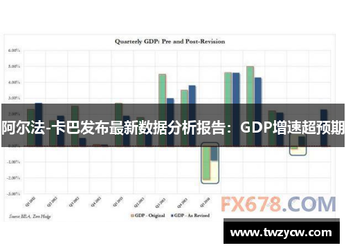 阿尔法-卡巴发布最新数据分析报告：GDP增速超预期