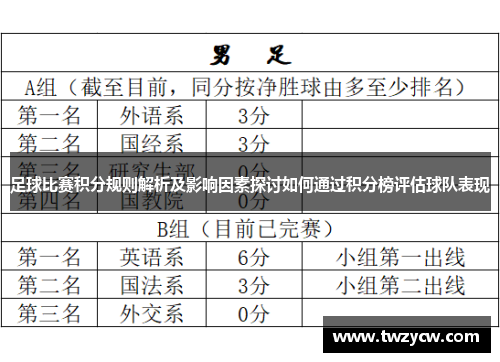 足球比赛积分规则解析及影响因素探讨如何通过积分榜评估球队表现